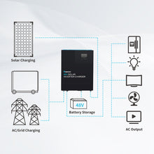 Load image into Gallery viewer, Renogy-48V 3500W Solar Inverter Charger
