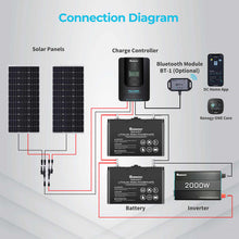 Cargar imagen en el visor de la galería, Renogy-Rover Li 40 Amp MPPT Solar Charge Controller with Renogy ONE Core
