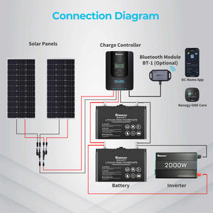 Renogy-Rover Li 40 Amp MPPT Solar Charge Controller with Renogy ONE Core