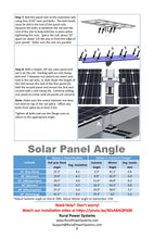 Load image into Gallery viewer, RPS Top-of-Pole Solar Panel Mount Kits
