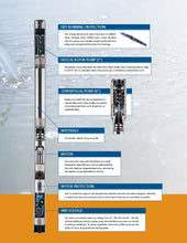 Load image into Gallery viewer, GRUNDFOS-SQFlex 3 SQF-3 Helical Rotor Submersible Solar Pump
