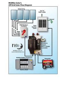 MIDNITE Solar-MNXWP6848-2CL250, Inverter System, Pre Wired - Grid Tie with Battery Backup