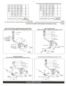 Red Lion Water Pumps-Convertible Jet Pump, 3/4 HP, 115/230 Volts, 1-1/4" NPT Suction, 1" NPT Discharge