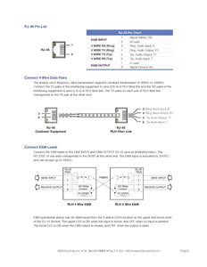 RLH Industries Inc-2 Channel 4 Wire Data with E&M System