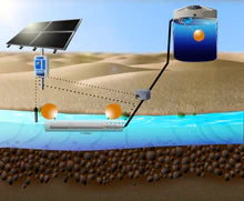 RPS-200 Solar Well Pump Kit