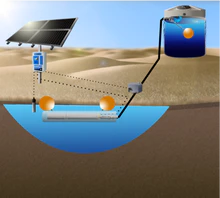 RPS-600 Solar Well Pump Kit