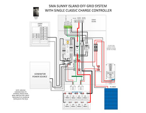 MidNite Solar-Off-Grid E-Panel for Single SMA Inverter 120 Volt System