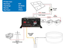 Load image into Gallery viewer, RPS-WaterSecure™ 3K Solar Backup for Well Pumps
