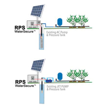 Cargar imagen en el visor de la galería, RPS-WaterSecure™ 3K Solar Backup for Well Pumps
