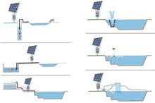 Cargar imagen en el visor de la galería, RPS AIR-ation Kits -Solar Pond Aeration System with Brushless Solar Air Compressor
