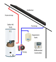 Load image into Gallery viewer, SUNEARTH Inc-Solar Storage Tank, Electric Backup, 80 Gallon

