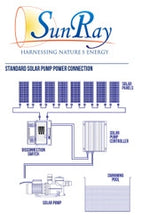 Cargar imagen en el visor de la galería, Natural Current-Hybrid Pool Pump-Utility Grid / Solar Powered AC/DC 24/7 Runtime
