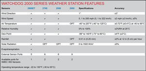 Spectrum technologies Inc-WatchDog 2800 Weather Station