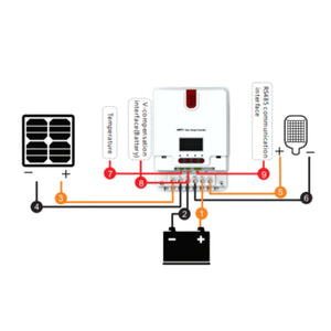 Midnite Solar-60A MPPT Solar Charge Controller