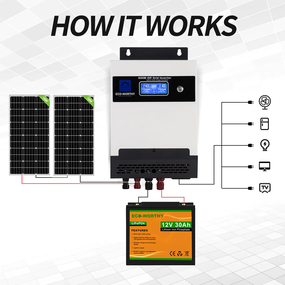 Eco-Worthy Solar-1100W Off Grid Pure Sine Wave Inverter 12V to 110V –  AMRtechnologies