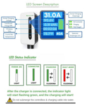 Load image into Gallery viewer, PRIMECOMTECH-Level 2 EV Charger-32 &amp; 40 Amp 220 Volt 25 &amp; 30 Feet Length
