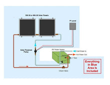 Load image into Gallery viewer, Kit-Standard Solar Water Heater (2) panel single row installation

