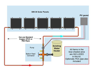 Kit-Standard Solar Water Heater (5) panel single row installation