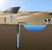 Cargar imagen en el visor de la galería, RPS-800 Solar Well Pump Kit
