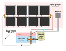 Cargar imagen en el visor de la galería, Kit-Standard Solar Water Heater (8) panel double row installation
