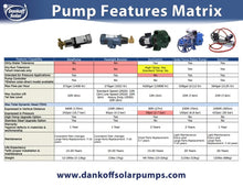 Load image into Gallery viewer, DANKOFF Solar Pumps-Solaram Surface Pump up to 960&#39; Head, 24VDC
