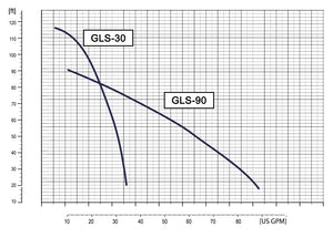 RPS-Grid-less Sump™ Pump System