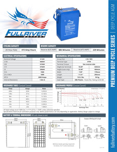 Fullriver-AGM 415 Ah 48 VDC 19,920 Wh (8) Battery Bank