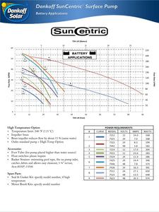 DANKOFF Solar Pumps-SunCentric 7526 24V
