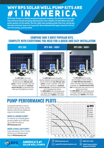 RPS-800 Solar Well Pump Kit
