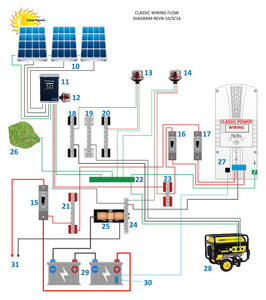 MIDNITE Solar-Midnite Solar, MNE250SMA-OG/AC DM-E, E-Panel