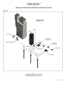 Geo Systems USA-2.5 to 3 Ton Horizontal Ground Loop Geothermal Installation Kit
