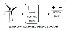 Load image into Gallery viewer, PRIMUS WINDPOWER-2-ARAC-D-10 Digital Wind Control Panel Rated for 10 Amps
