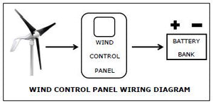 PRIMUS WINDPOWER-2-ARAC-D-10 Digital Wind Control Panel Rated for 10 Amps